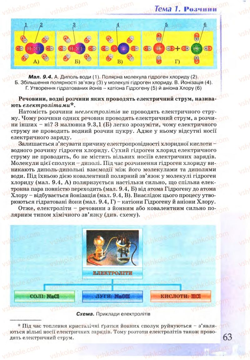 Страница 63 | Підручник Хімія 9 клас Г.А. Лашевська 2009