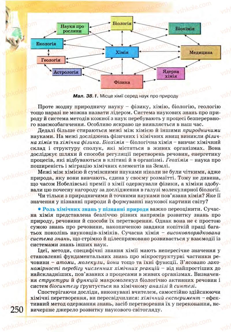 Страница 250 | Підручник Хімія 9 клас Г.А. Лашевська 2009