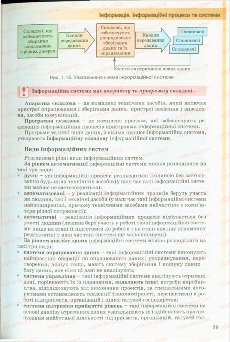 Страница 29 | Підручник Інформатика 9 клас Й.Я. Ривкінд, Т.І. Лисенко, Л.А. Чернікова, В.В. Шакотько 2009