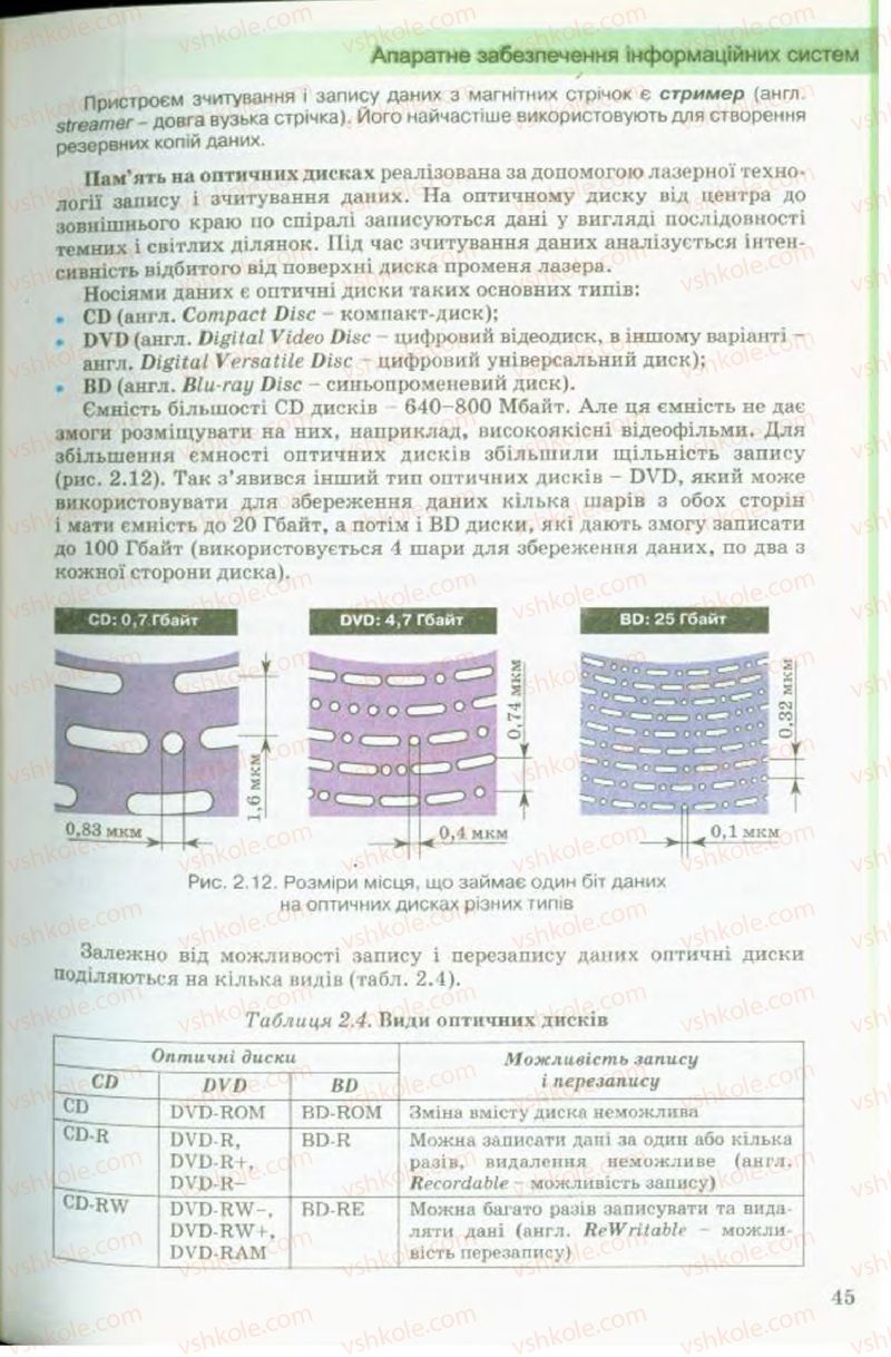 Страница 45 | Підручник Інформатика 9 клас Й.Я. Ривкінд, Т.І. Лисенко, Л.А. Чернікова, В.В. Шакотько 2009