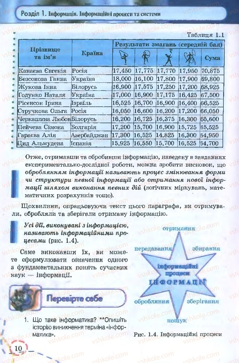Страница 10 | Підручник Інформатика 9 клас І.Л. Володіна, В.В. Володін 2009