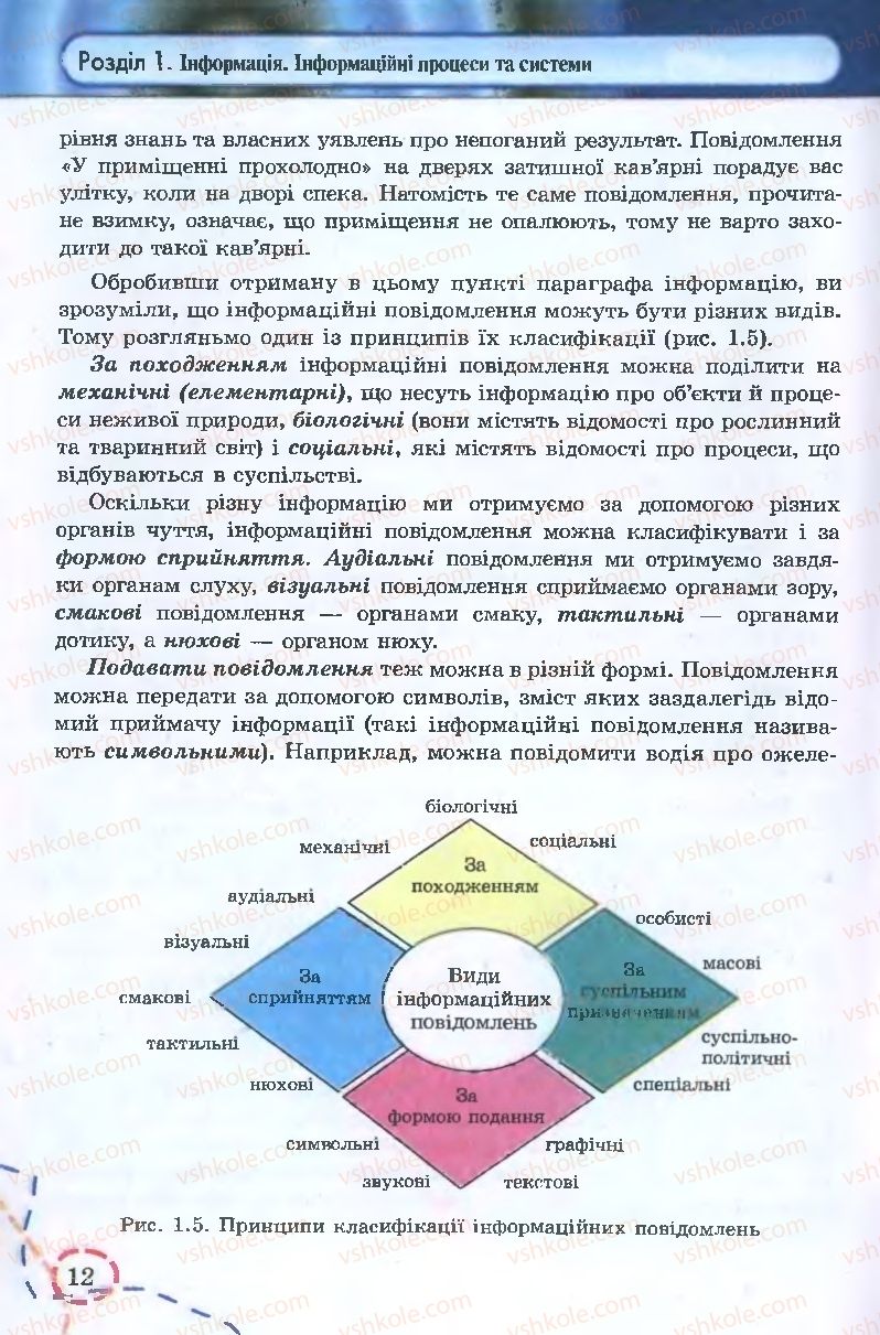 Страница 12 | Підручник Інформатика 9 клас І.Л. Володіна, В.В. Володін 2009
