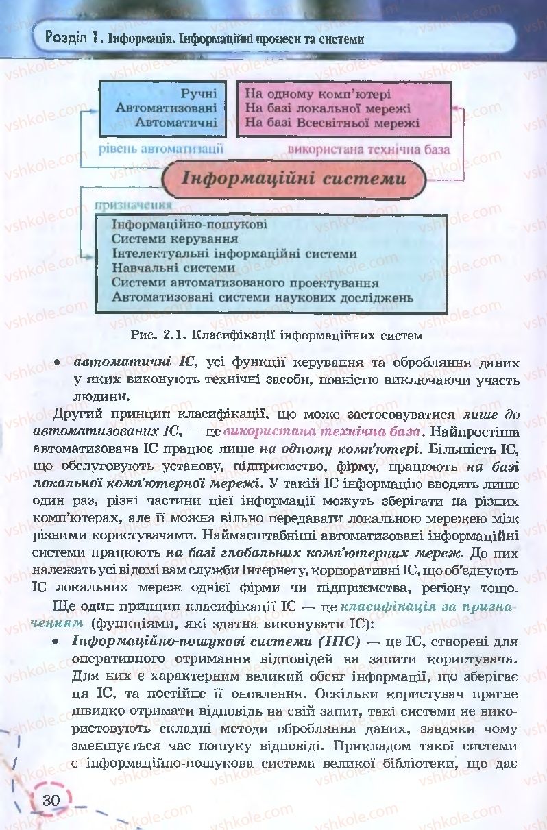 Страница 30 | Підручник Інформатика 9 клас І.Л. Володіна, В.В. Володін 2009