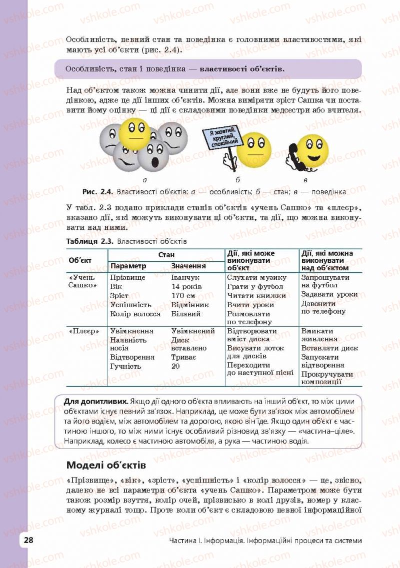 Страница 28 | Підручник Інформатика 9 клас І.О. Завадський, І.В. Стеценко, О.М. Левченко 2009
