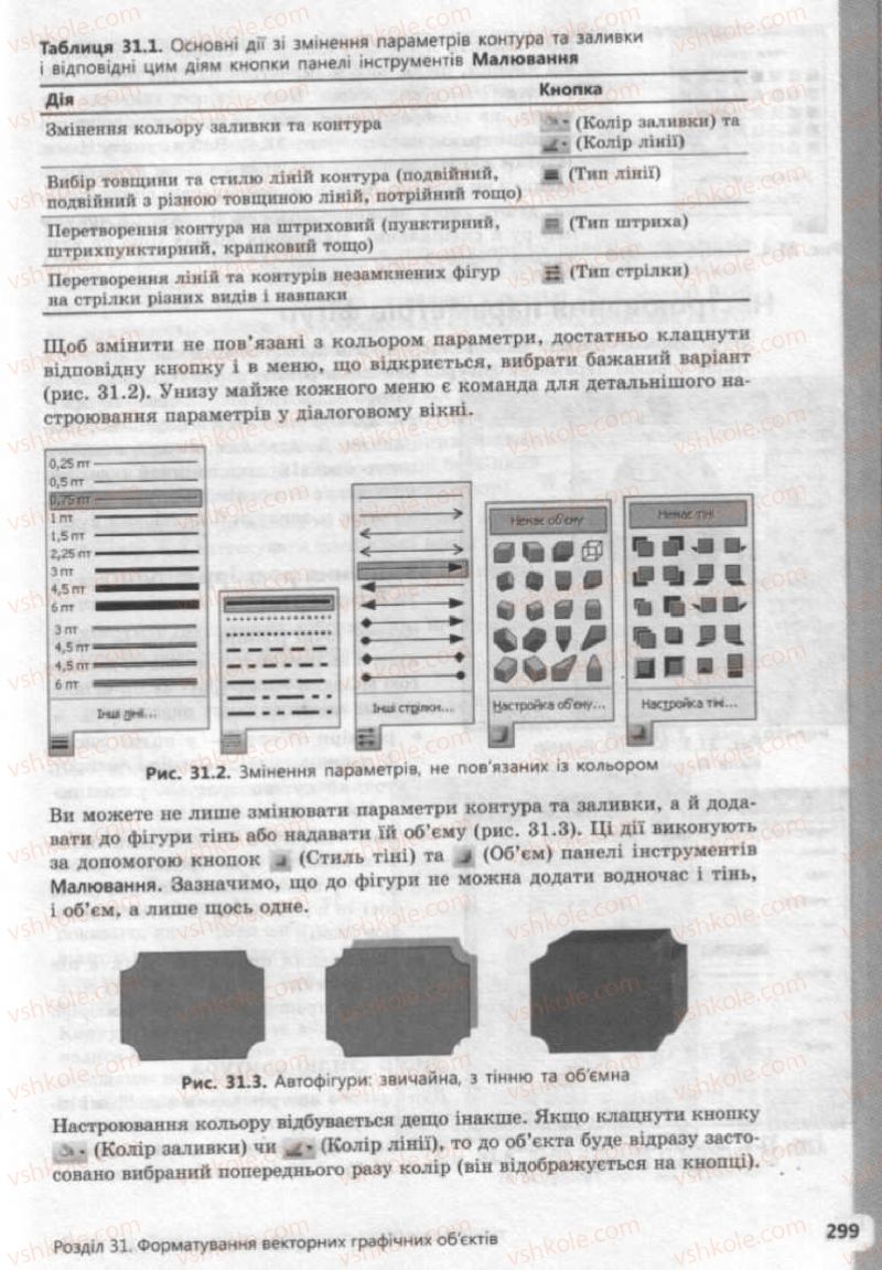 Страница 299 | Підручник Інформатика 9 клас І.О. Завадський, І.В. Стеценко, О.М. Левченко 2009