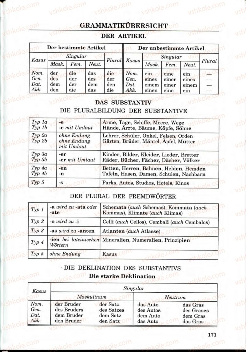 Страница 171 | Підручник Німецька мова 9 клас Н.П. Басай 2009