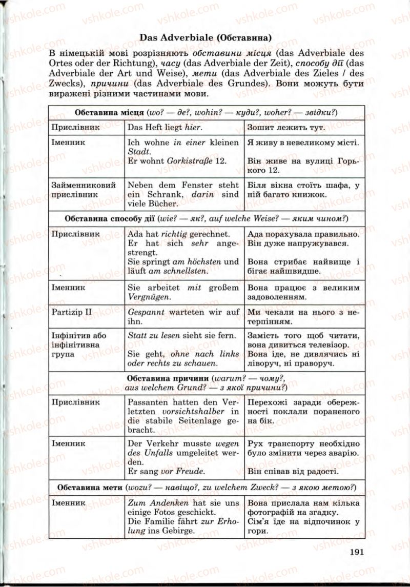 Страница 191 | Підручник Німецька мова 9 клас Н.П. Басай 2009