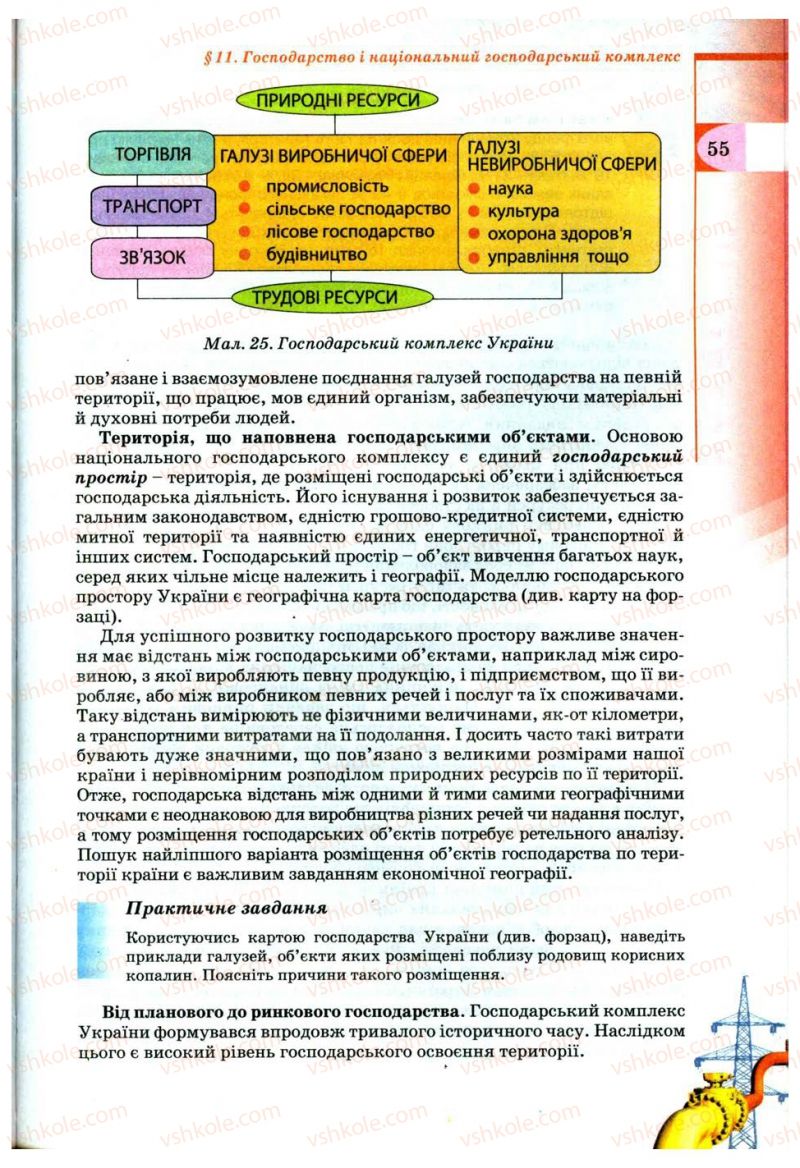 Страница 55 | Підручник Географія 9 клас В.Ю. Пестушко, Г.Ш. Уварова 2009