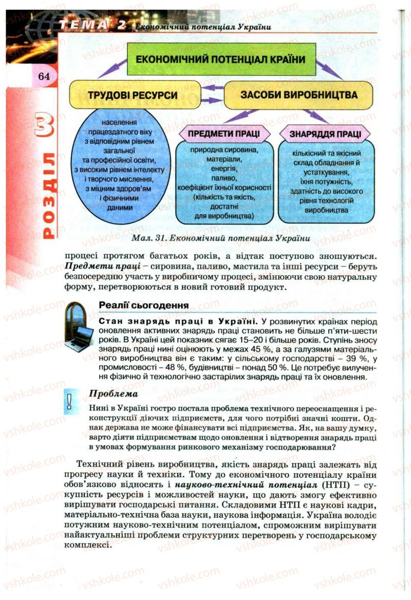 Страница 64 | Підручник Географія 9 клас В.Ю. Пестушко, Г.Ш. Уварова 2009
