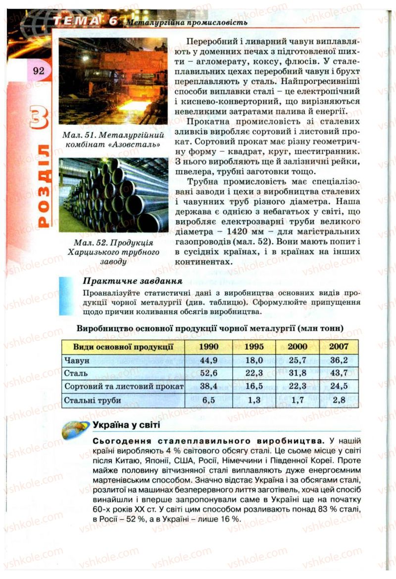 Страница 92 | Підручник Географія 9 клас В.Ю. Пестушко, Г.Ш. Уварова 2009