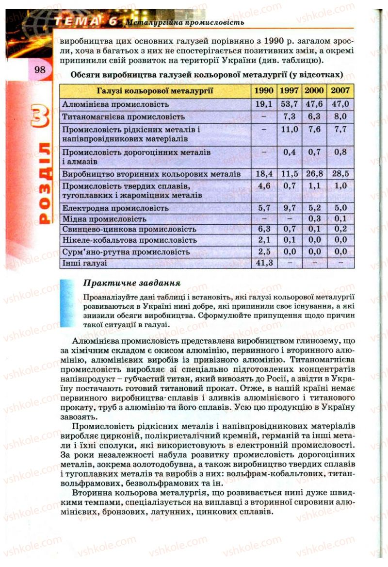 Страница 98 | Підручник Географія 9 клас В.Ю. Пестушко, Г.Ш. Уварова 2009