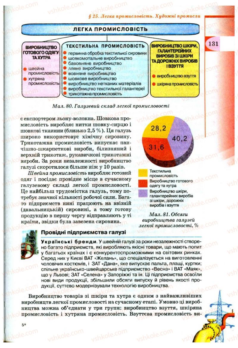 Страница 131 | Підручник Географія 9 клас В.Ю. Пестушко, Г.Ш. Уварова 2009