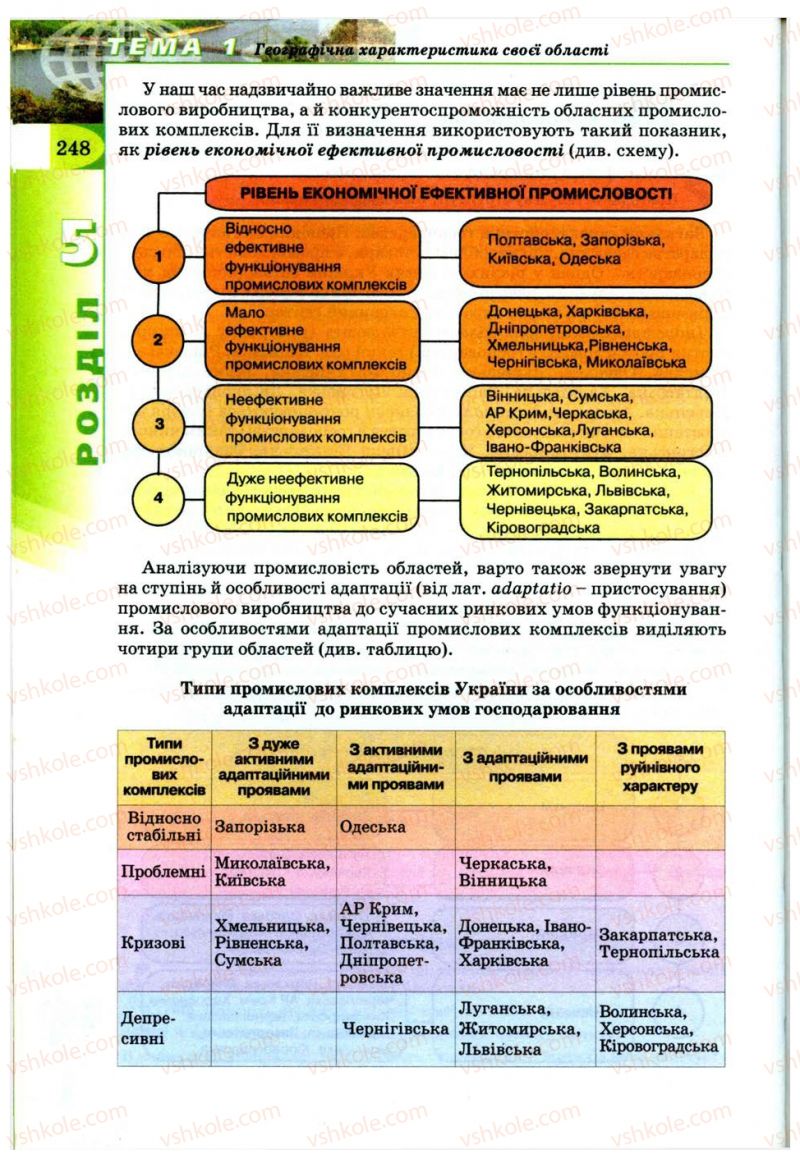 Страница 248 | Підручник Географія 9 клас В.Ю. Пестушко, Г.Ш. Уварова 2009