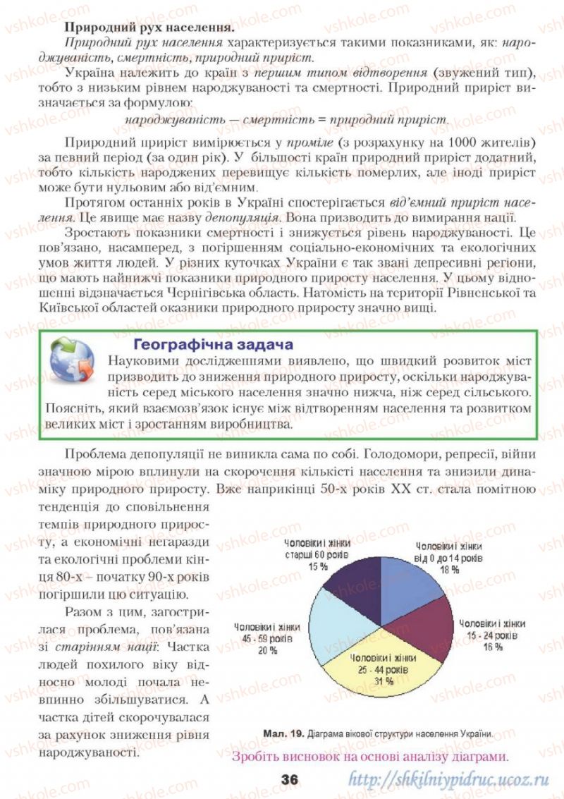 Страница 36 | Підручник Географія 9 клас О.Ф. Надтока, О.М. Топузов 2009