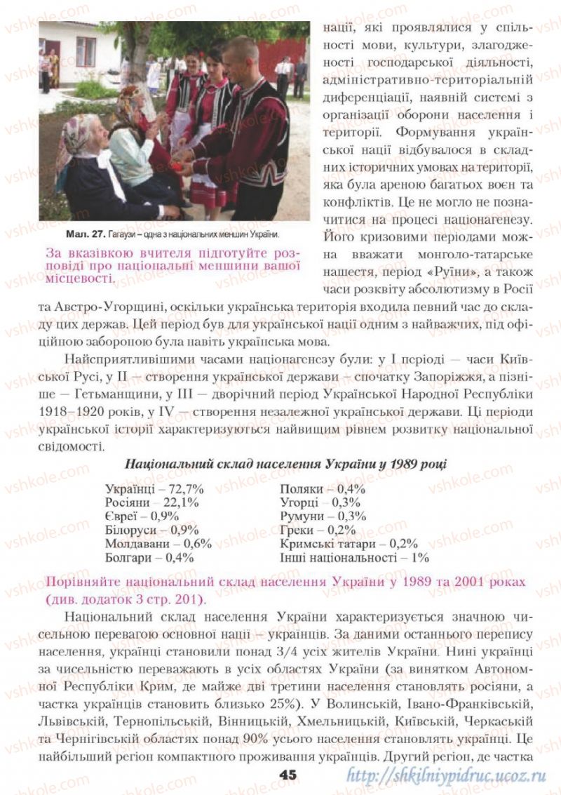 Страница 45 | Підручник Географія 9 клас О.Ф. Надтока, О.М. Топузов 2009
