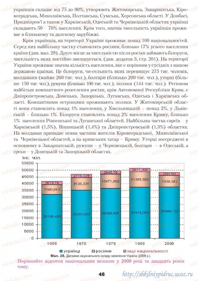 Страница 46 | Підручник Географія 9 клас О.Ф. Надтока, О.М. Топузов 2009