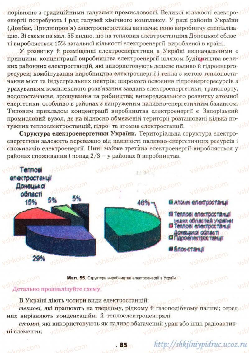 Страница 85 | Підручник Географія 9 клас О.Ф. Надтока, О.М. Топузов 2009