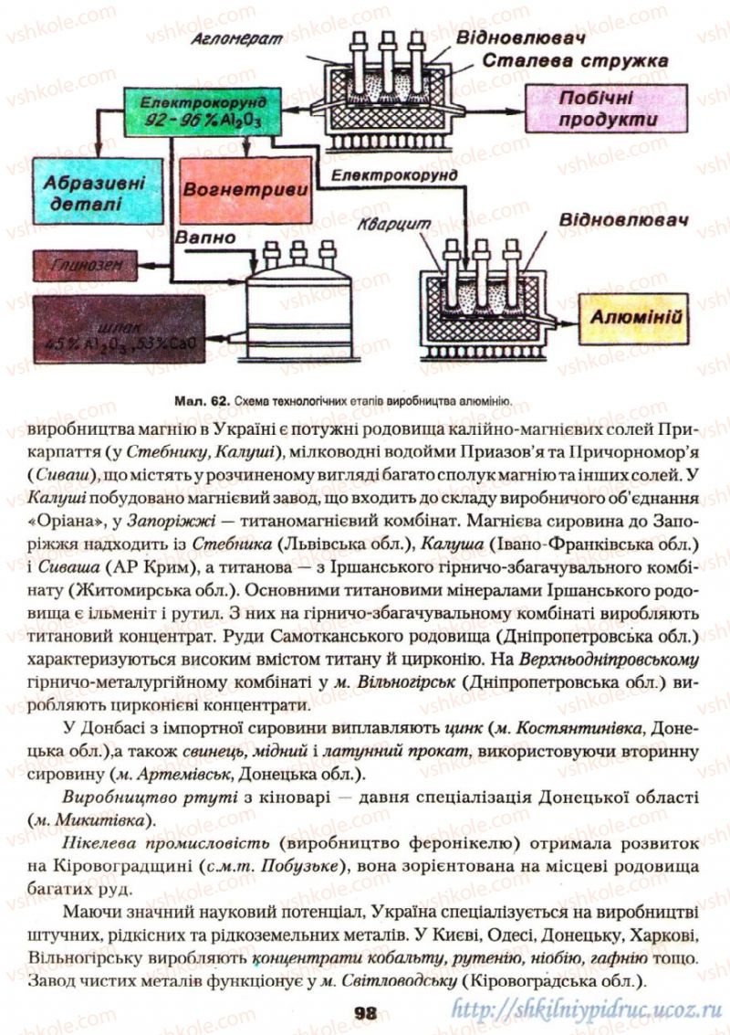 Страница 98 | Підручник Географія 9 клас О.Ф. Надтока, О.М. Топузов 2009