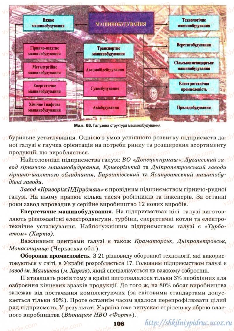Страница 106 | Підручник Географія 9 клас О.Ф. Надтока, О.М. Топузов 2009