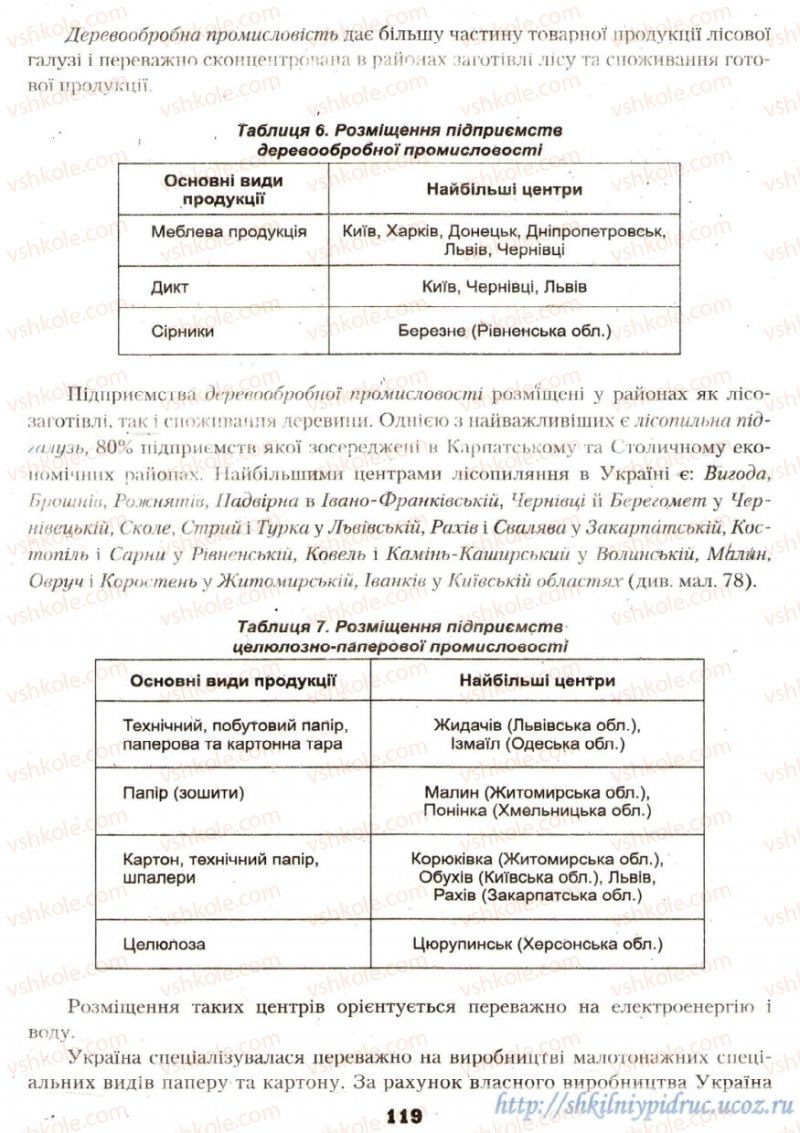 Страница 119 | Підручник Географія 9 клас О.Ф. Надтока, О.М. Топузов 2009