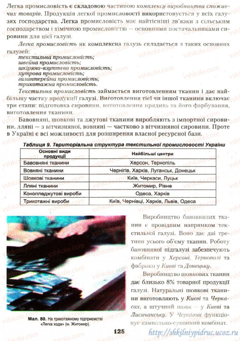 Страница 125 | Підручник Географія 9 клас О.Ф. Надтока, О.М. Топузов 2009