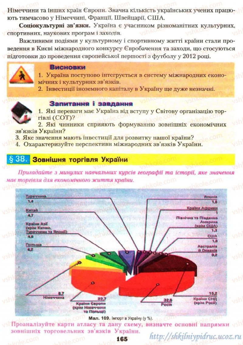 Страница 165 | Підручник Географія 9 клас О.Ф. Надтока, О.М. Топузов 2009