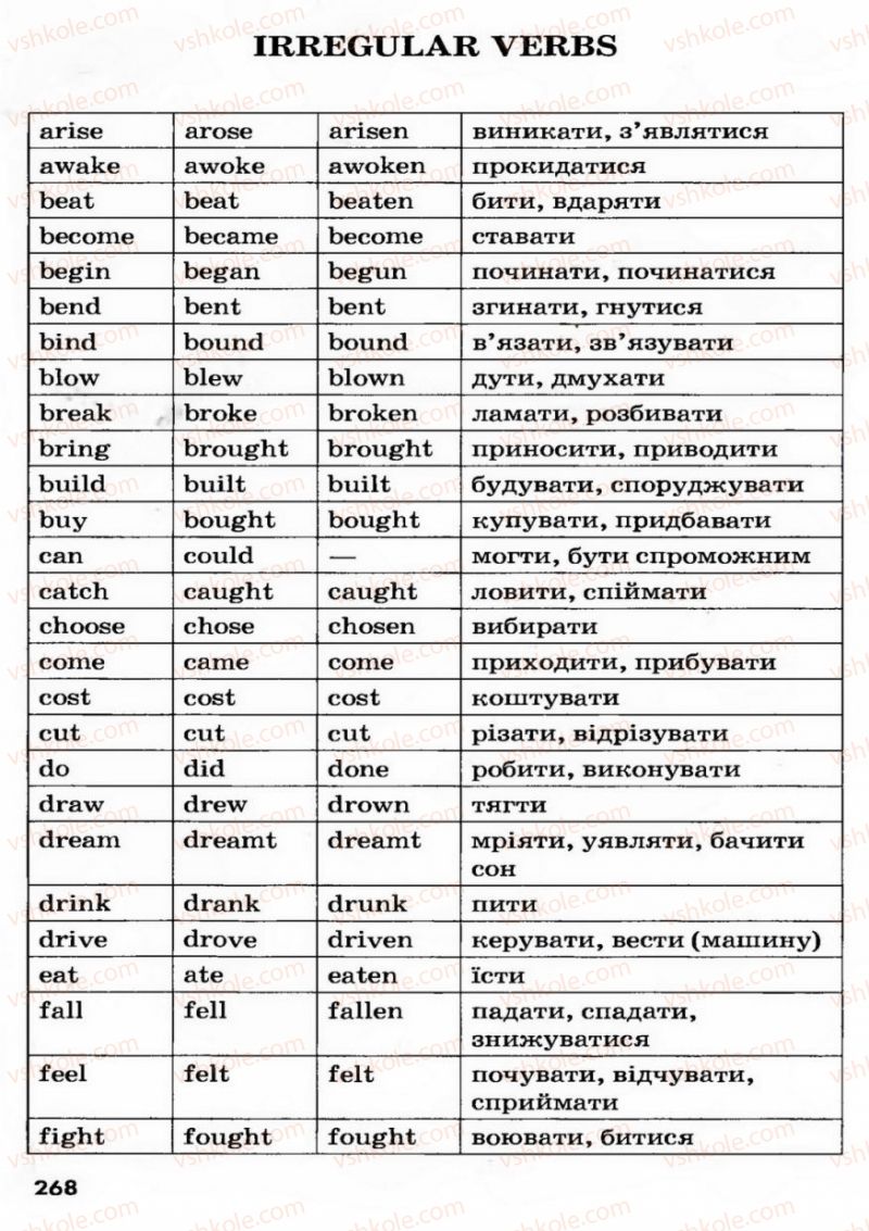 Страница 268 | Підручник Англiйська мова 9 клас Л.В. Калініна, І.В. Самойлюкевич 2009 8 рік навчання