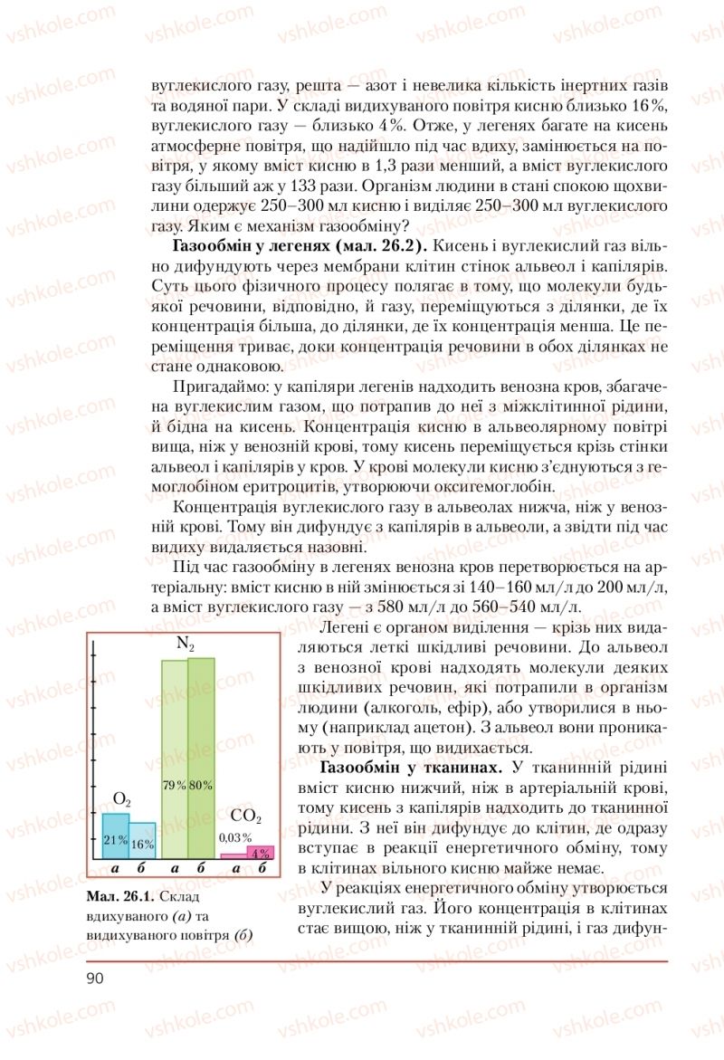 Страница 90 | Підручник Біологія 9 клас Т.І. Базанова, Ю.В. Павіченко, А.М. Тіткова 2009