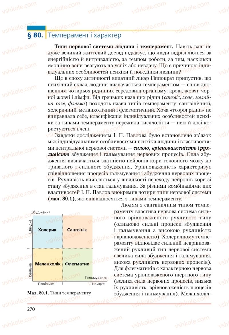 Страница 270 | Підручник Біологія 9 клас Т.І. Базанова, Ю.В. Павіченко, А.М. Тіткова 2009