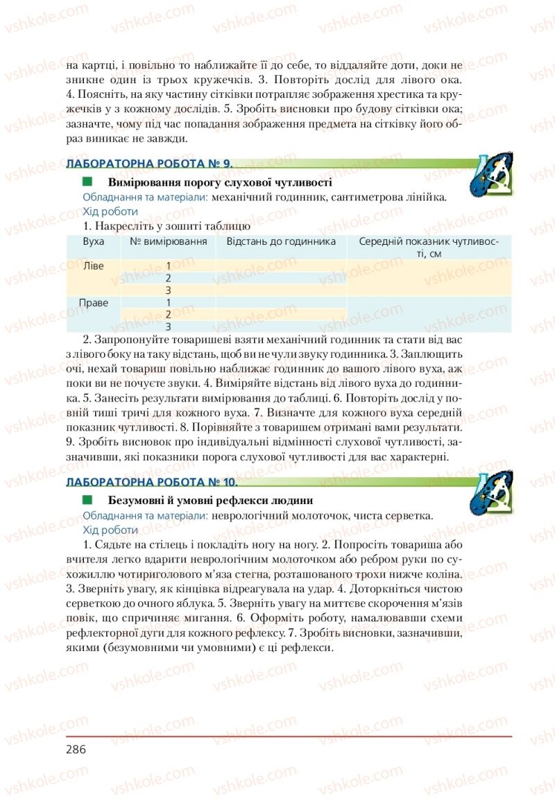 Страница 286 | Підручник Біологія 9 клас Т.І. Базанова, Ю.В. Павіченко, А.М. Тіткова 2009
