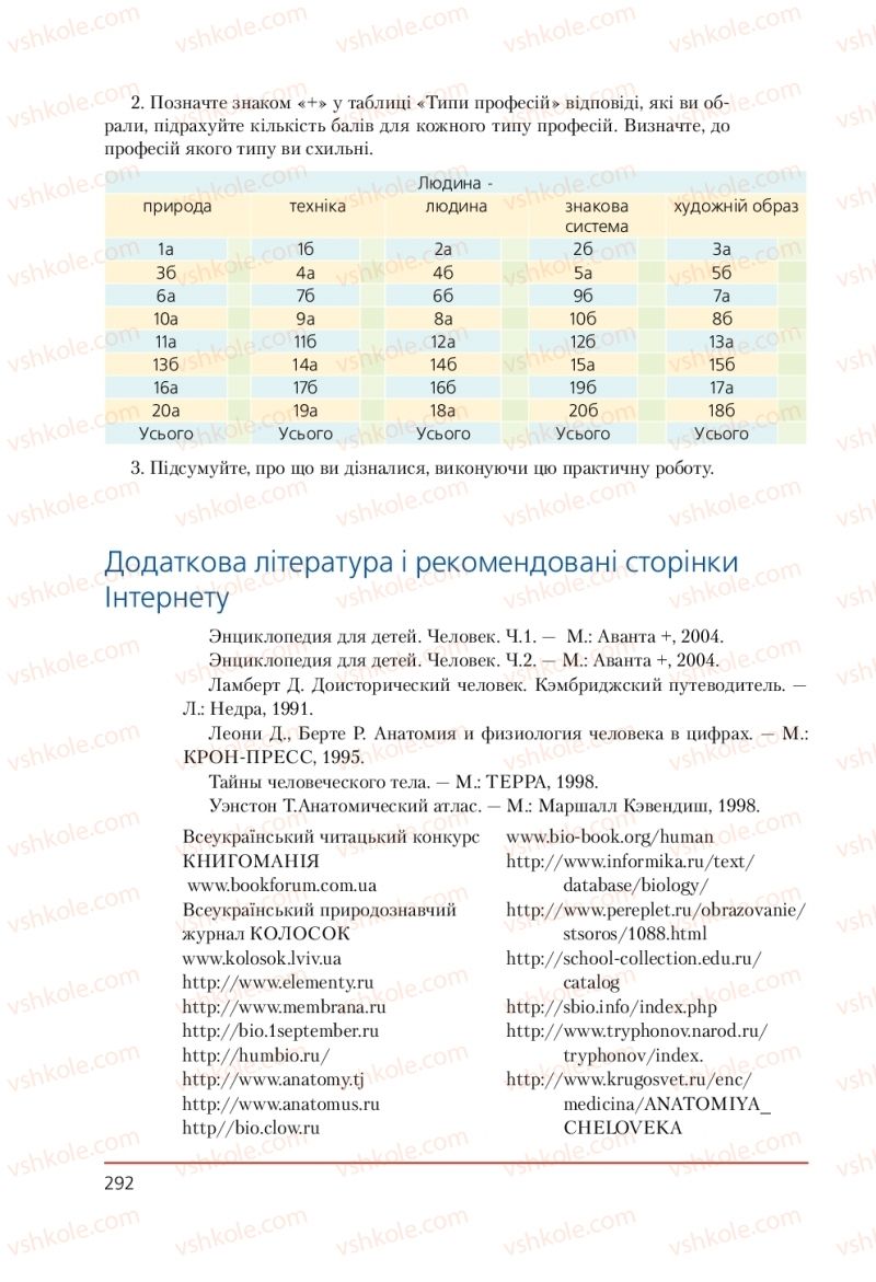 Страница 292 | Підручник Біологія 9 клас Т.І. Базанова, Ю.В. Павіченко, А.М. Тіткова 2009