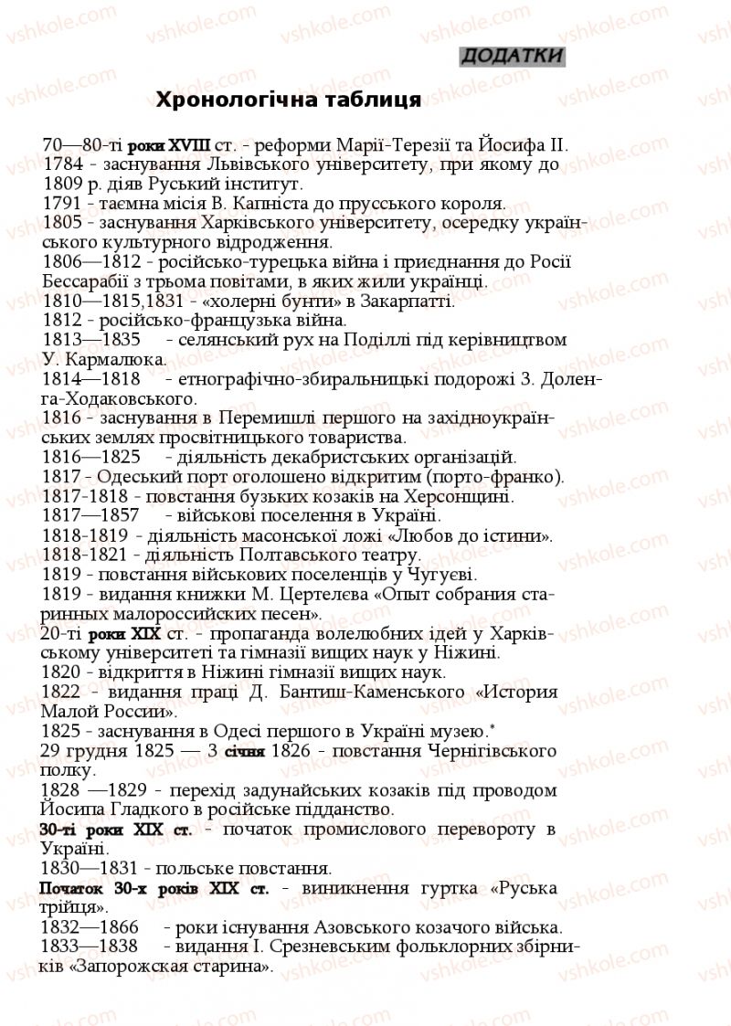 Страница 343 | Підручник Історія України 9 клас Ф.Г. Турченко, В.М. Мороко 2011