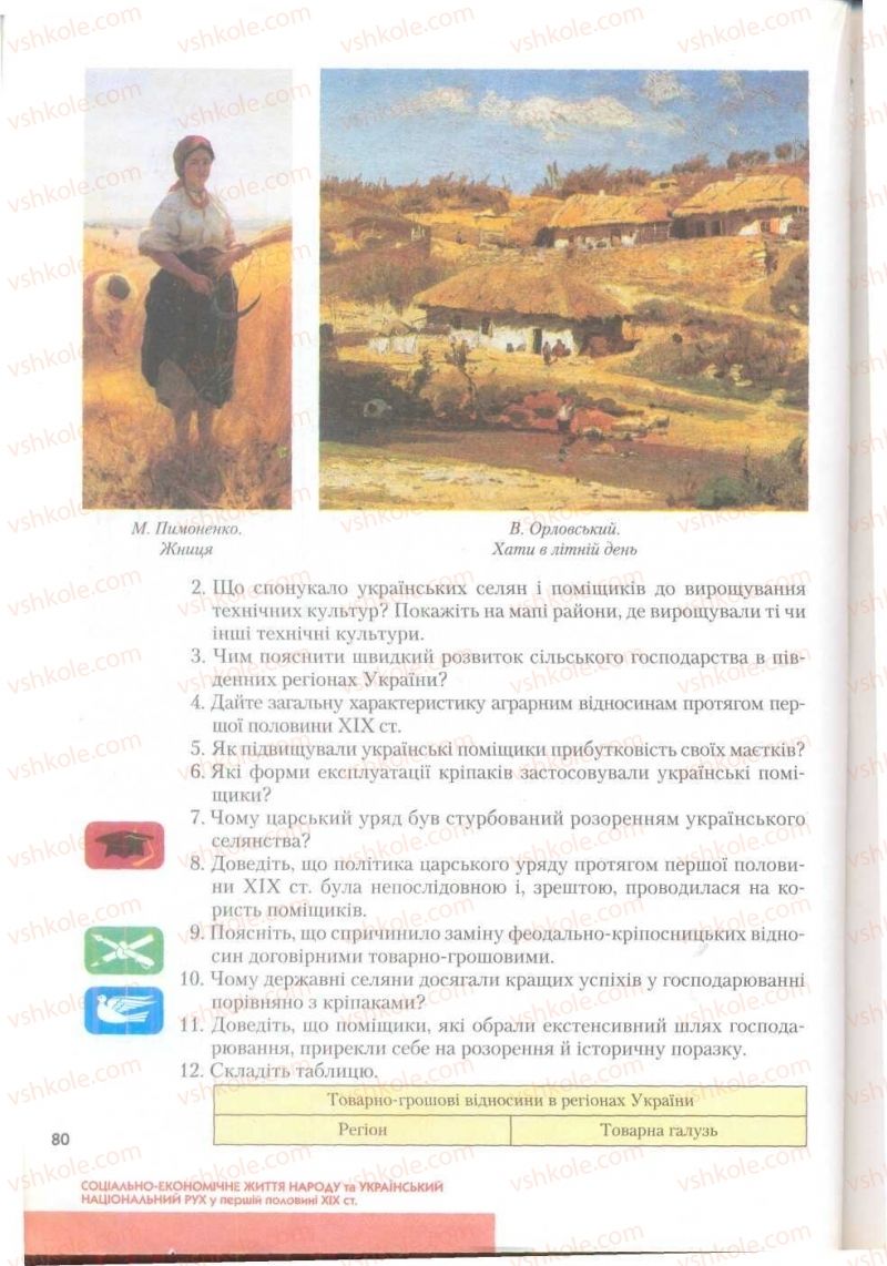 Страница 80 | Підручник Історія України 9 клас О.К. Струкевич 2009