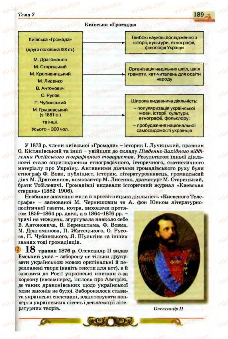 Страница 189 | Підручник Історія України 9 клас О.П. Реєнт, О.В. Малій 2009