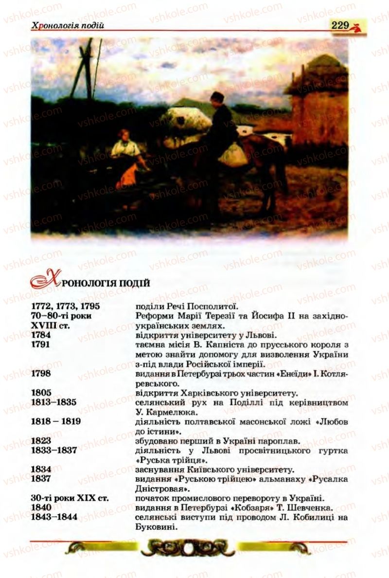 Страница 229 | Підручник Історія України 9 клас О.П. Реєнт, О.В. Малій 2009