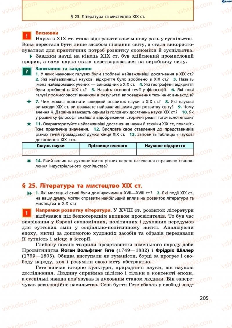 Страница 205 | Підручник Всесвітня історія 9 клас О.В. Гісем, О.О. Мартинюк 2009