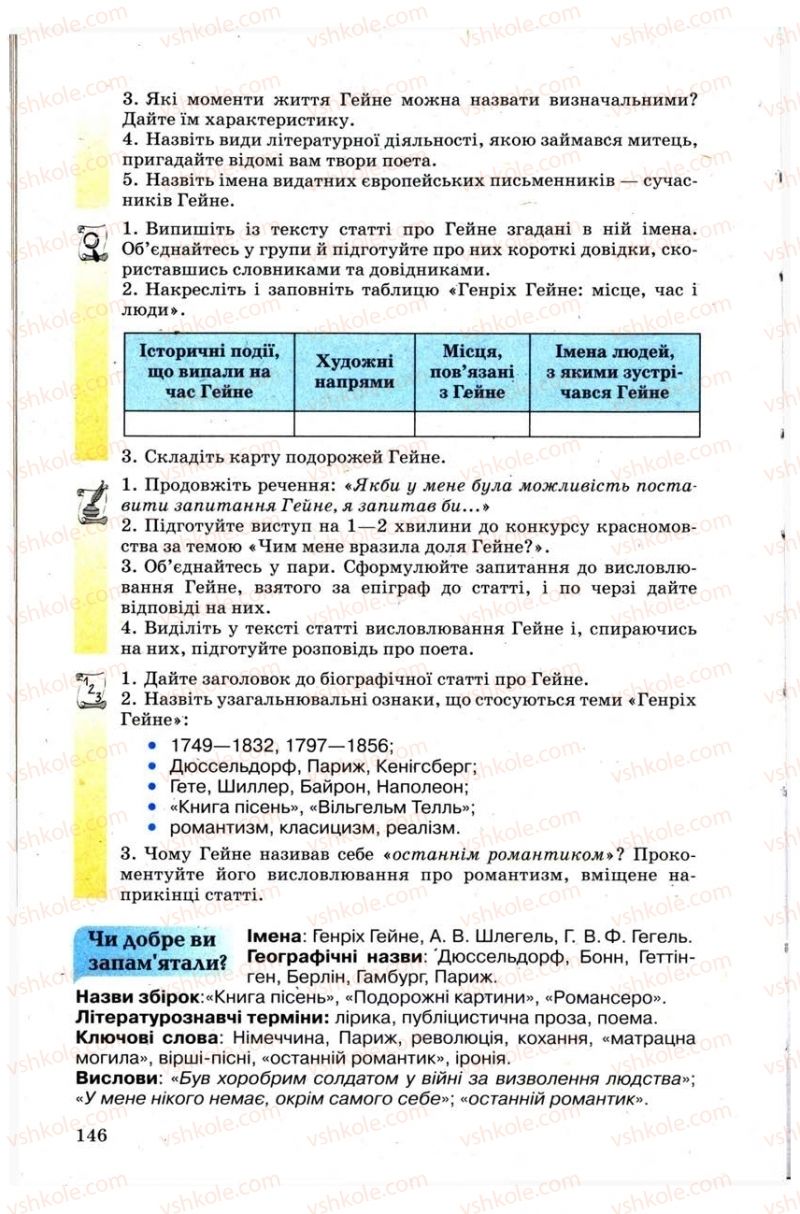 Страница 146 | Підручник Зарубіжна література 9 клас Н.О. Півнюк, Н.М. Гребницька, Г.М. Строганова 2009