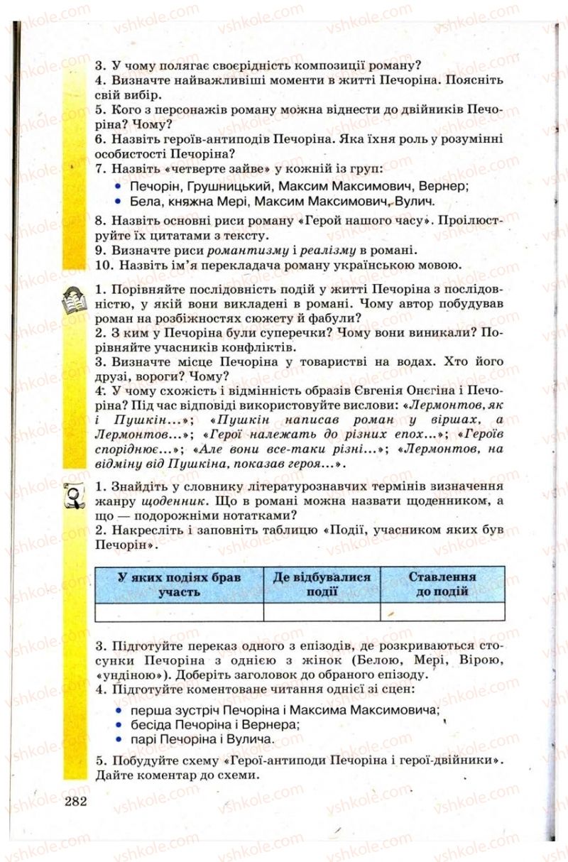 Страница 282 | Підручник Зарубіжна література 9 клас Н.О. Півнюк, Н.М. Гребницька, Г.М. Строганова 2009