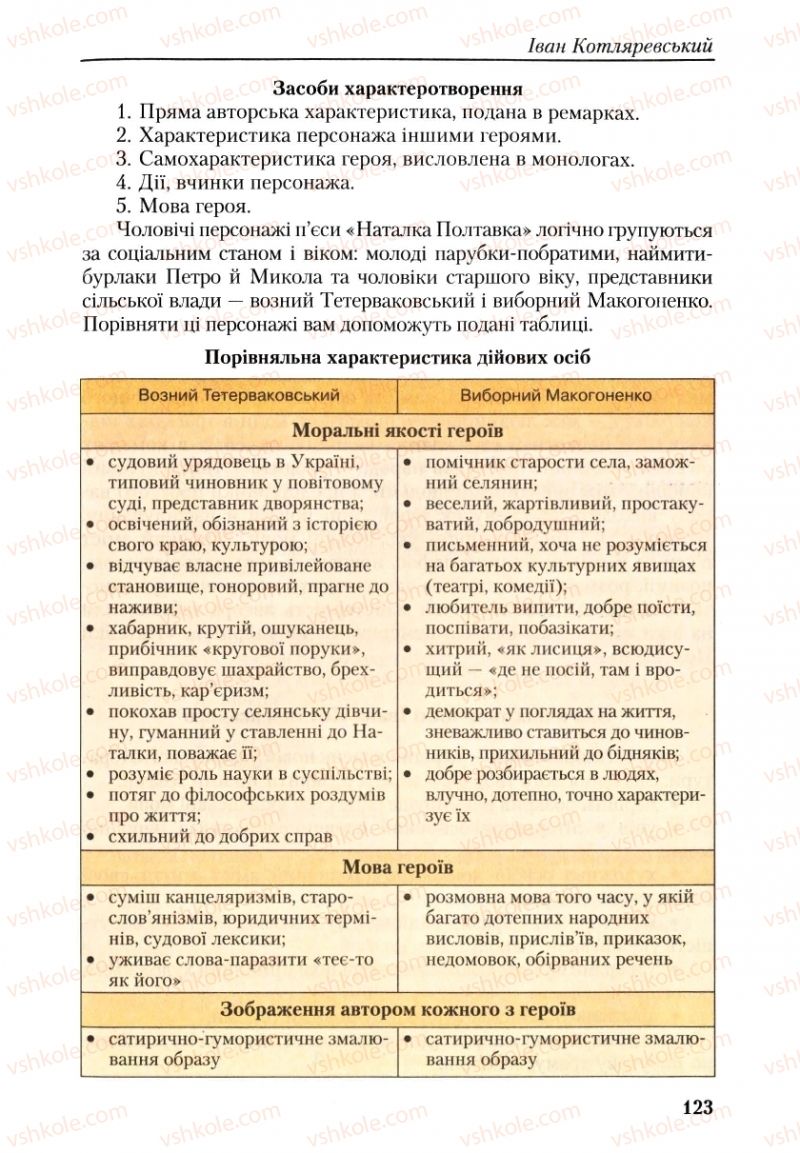 Страница 123 | Підручник Українська література 9 клас О.М. Авраменко, Г.К. Дмитренко 2009