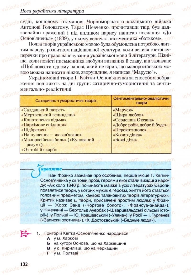 Страница 132 | Підручник Українська література 9 клас О.М. Авраменко, Г.К. Дмитренко 2009