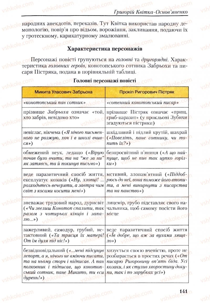 Страница 141 | Підручник Українська література 9 клас О.М. Авраменко, Г.К. Дмитренко 2009