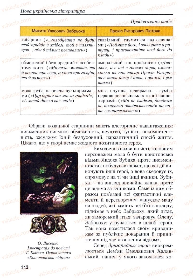 Страница 142 | Підручник Українська література 9 клас О.М. Авраменко, Г.К. Дмитренко 2009