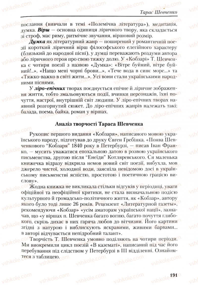 Страница 191 | Підручник Українська література 9 клас О.М. Авраменко, Г.К. Дмитренко 2009