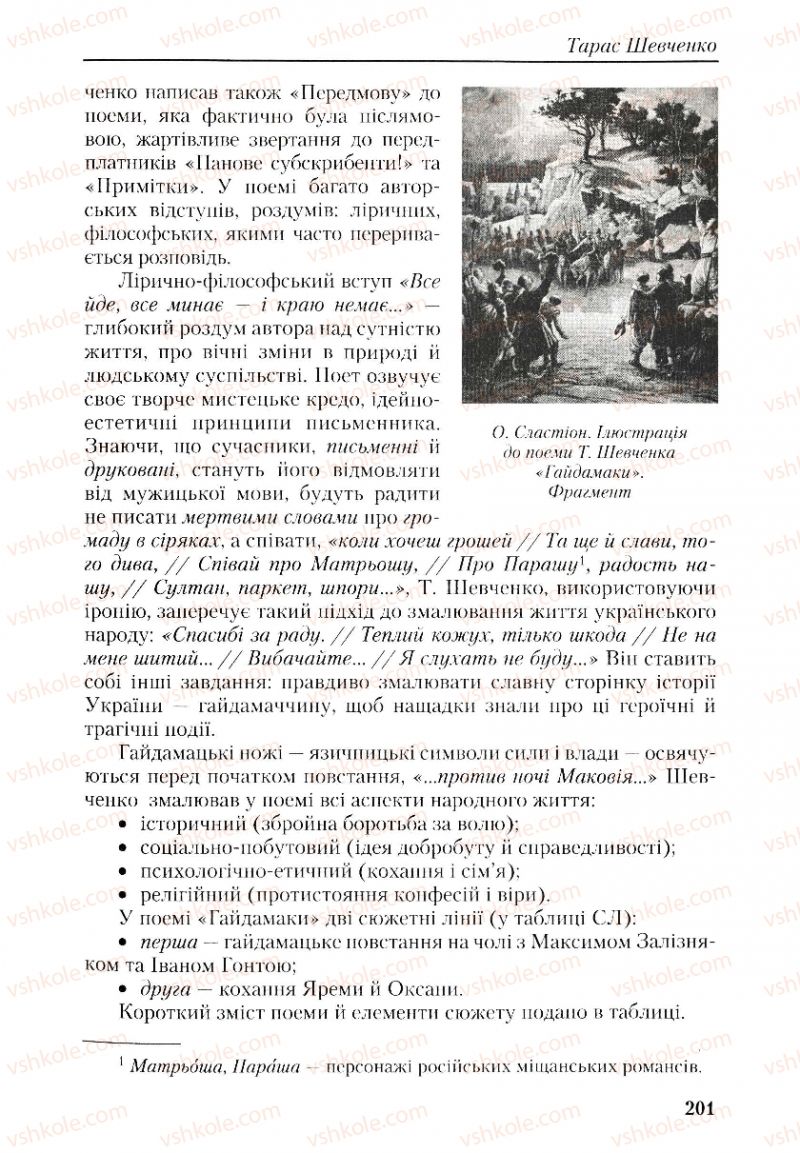 Страница 201 | Підручник Українська література 9 клас О.М. Авраменко, Г.К. Дмитренко 2009