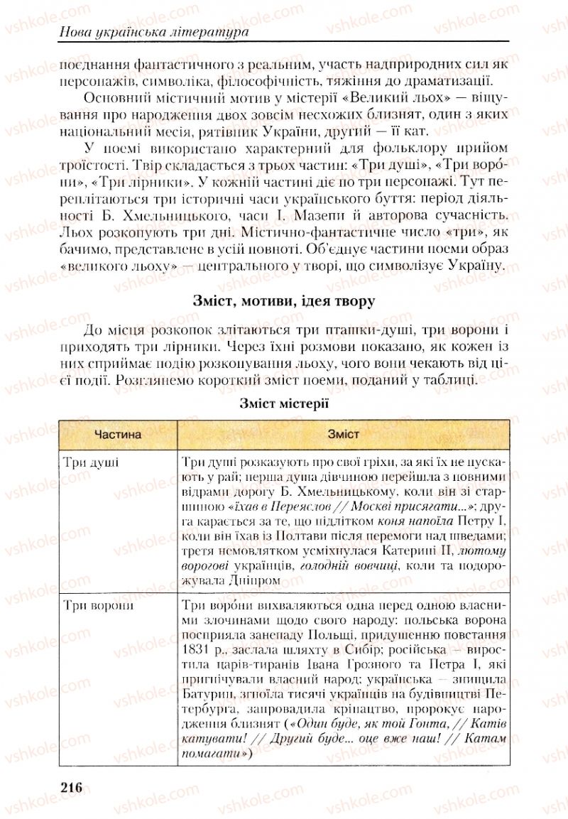 Страница 216 | Підручник Українська література 9 клас О.М. Авраменко, Г.К. Дмитренко 2009