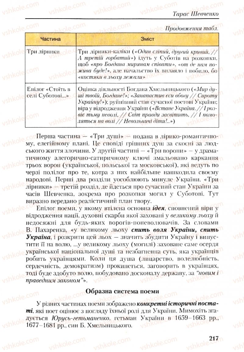 Страница 217 | Підручник Українська література 9 клас О.М. Авраменко, Г.К. Дмитренко 2009