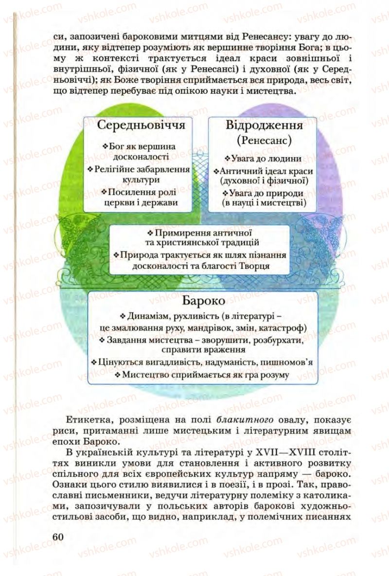 Страница 60 | Підручник Українська література 9 клас М.П. Ткачук 2009