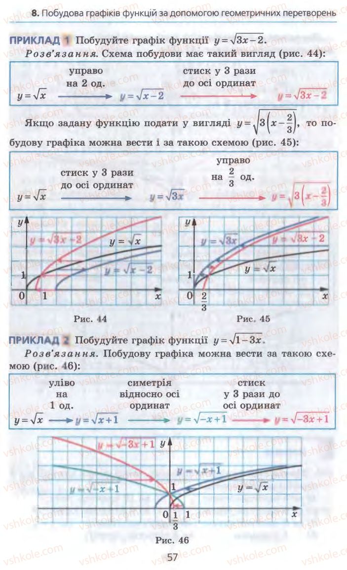 Страница 57 | Підручник Алгебра 10 клас А.Г. Мерзляк, Д.А. Номіровський, В.Б. Полонський, М.С. Якір 2010 Профільний рівень