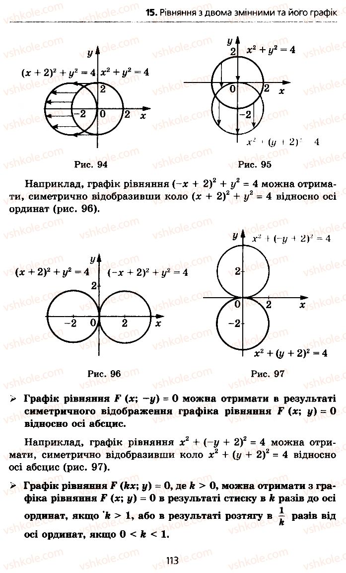 Страница 113 | Підручник Алгебра 10 клас А.Г. Мерзляк, Д.А. Номіровський, В.Б. Полонський, М.С. Якір 2010 Профільний рівень