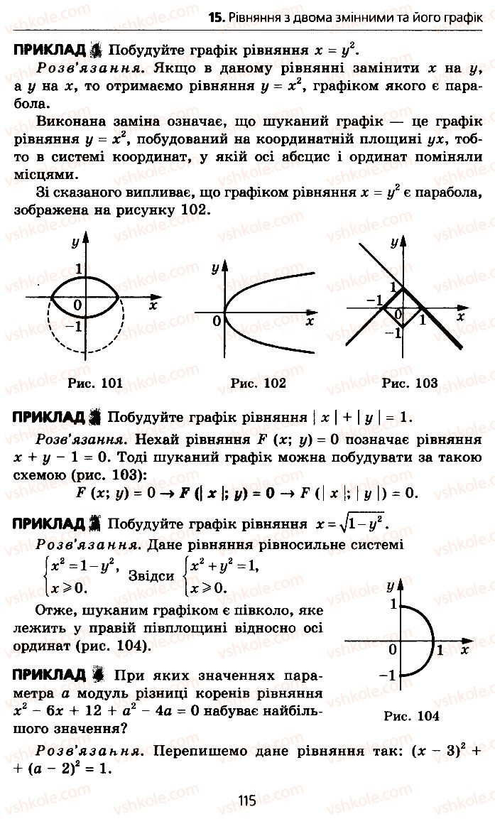 Страница 115 | Підручник Алгебра 10 клас А.Г. Мерзляк, Д.А. Номіровський, В.Б. Полонський, М.С. Якір 2010 Профільний рівень
